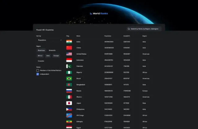 WorldRanks | Country Page